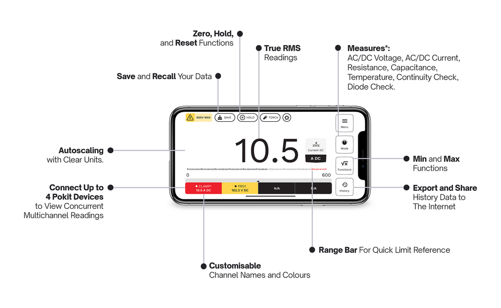 Multimeter Android Multimeter